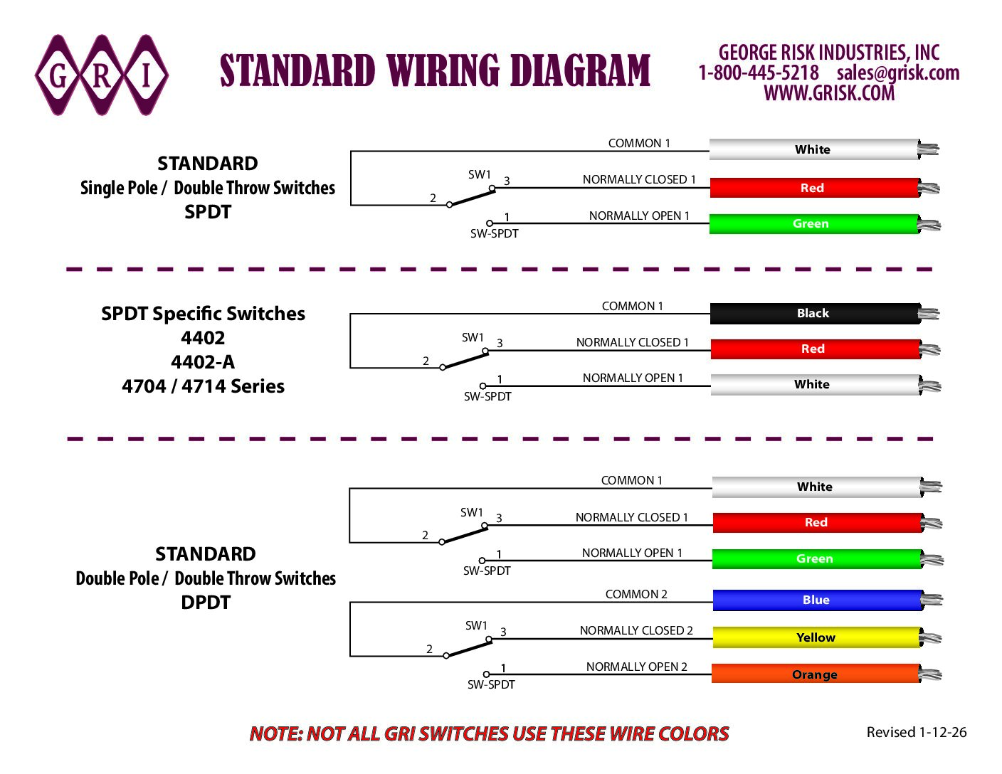 private label group product image